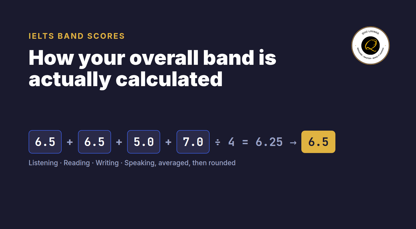 How IELTS Band Scores Are Calculated (and Why No Conversion Table Is Exact)